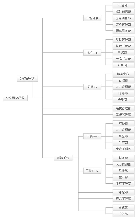 電路板廠結構