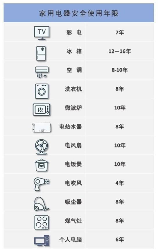 電子電路板的使用期限和報(bào)廢時(shí)間一覽